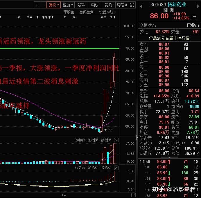 何氏眼科股东抛减持计划