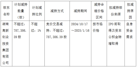 股价大涨50%后，闻泰科技多位股东计划减持套现