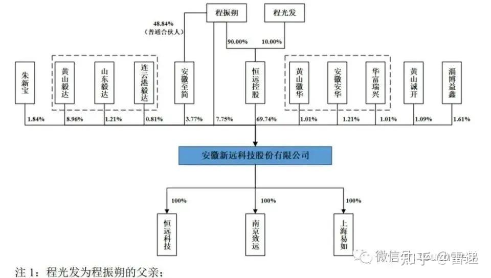 嘉立创IPO中止：证监会表态后募资额下调近40% 募资和分红必要性合理性遭质疑