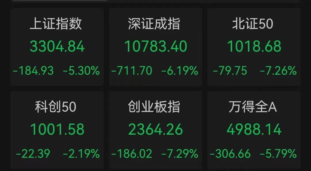 A股成交额连续4个交易日超2万亿元