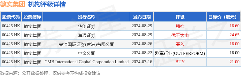 大手笔回购频现 年内超2185亿港元回购资金涌入港股