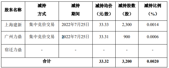 快可电子董秘再抛减持计划 年初刚套现近4000万元