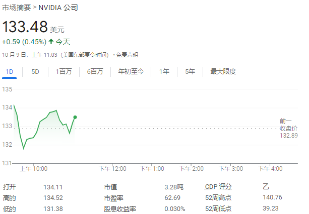 AMD推出新AI芯片后股价下跌 追赶英伟达还需多久？