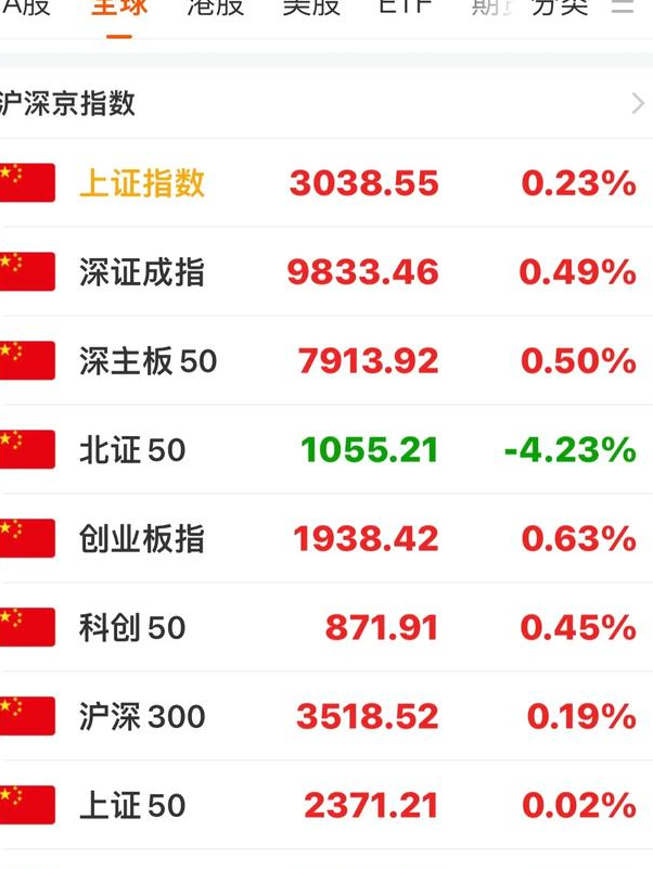 北交所：从严打击惩处违规减持行为