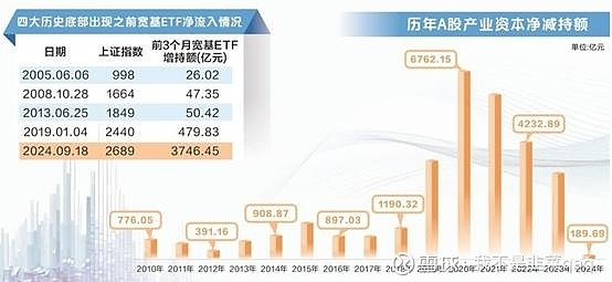 四地证监局同步亮剑 重拳打击违规减持现象