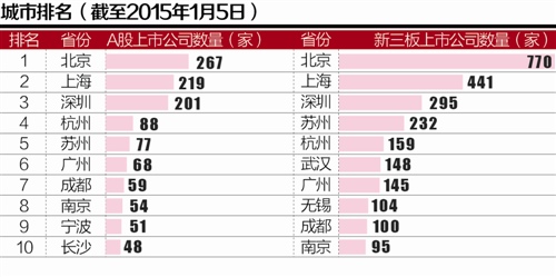 年内多家上市公司子公司挂牌新三板 寻求多元化发展