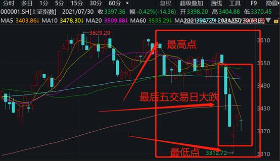 十大券商看后市｜A股有望重整旗鼓边际企稳 当前可积极应对