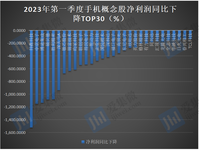 正海磁材前三季度净利下滑近50% 计划收缩连续亏损的新能源相关业务