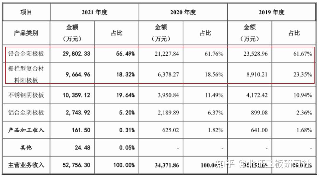 工信部：将联合证监会推出第三批区域性股权市场“专精特新”专板