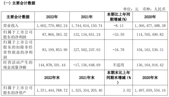 正海磁材前三季度净利下滑近50% 计划收缩连续亏损的新能源相关业务