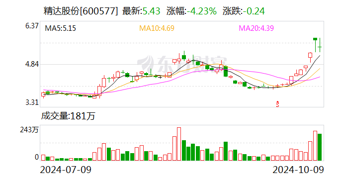 欧晶科技下修“欧晶转债”转股价格：3319万股“同意” 59万股“反对”