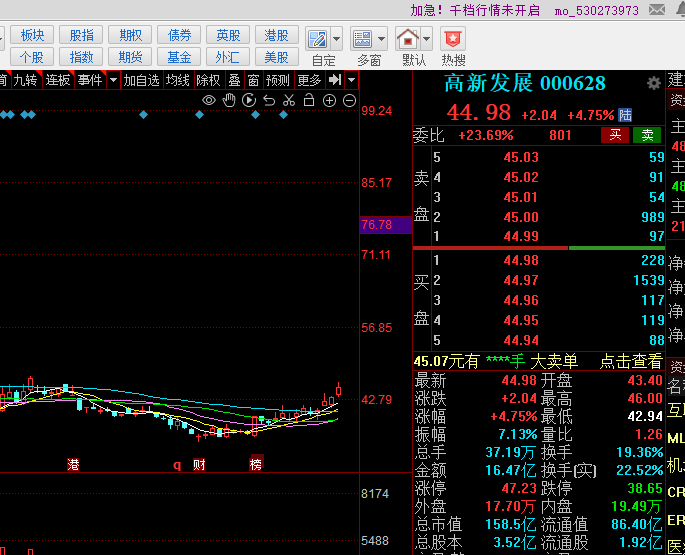 资金情绪回暖 A股再现普涨行情