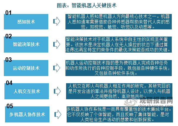 全球连线｜工业机器人逐步发展成为改变人类生产生活的智能化“劳动者”