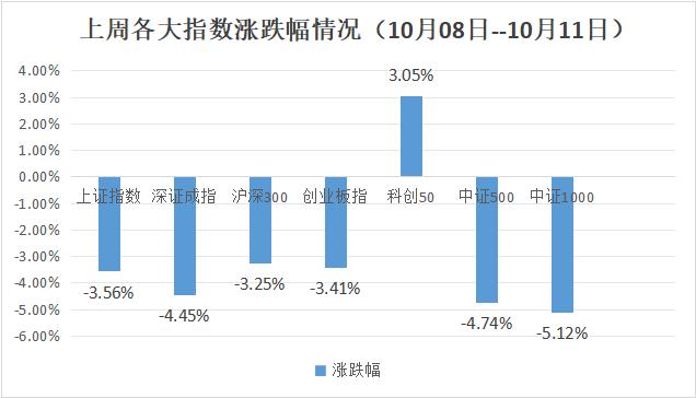 短线交易资金降温 接力增量资金有哪些