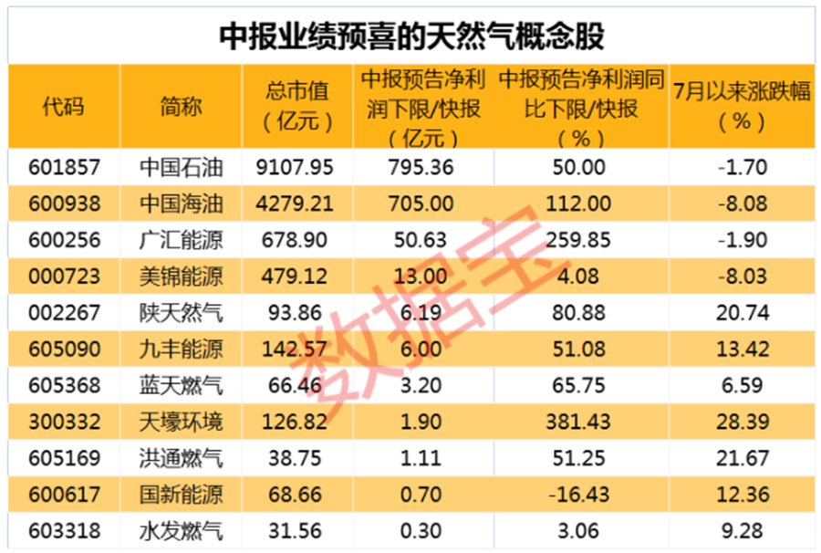 主营产品量价齐升 多家化工企业前三季度业绩预喜