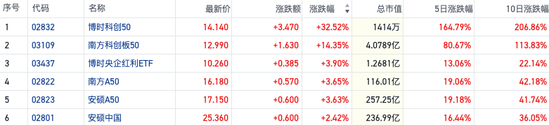 短线交易资金降温 接力增量资金有哪些