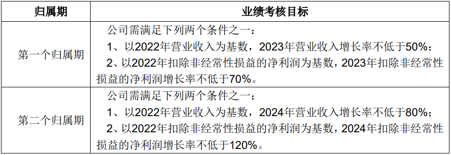 主营产品量价齐升 多家化工企业前三季度业绩预喜