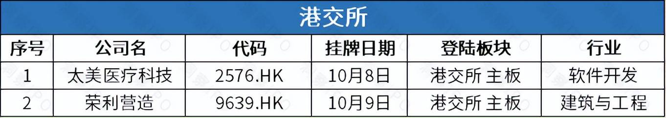 中电环保前三季度营收净利双降 今年内因关联交易信披不准确收警示函