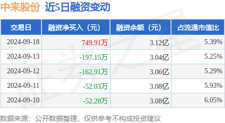 美克家居控股股东1.02亿股股份被轮候冻结 涉及借贷纠纷金额超1.55亿元