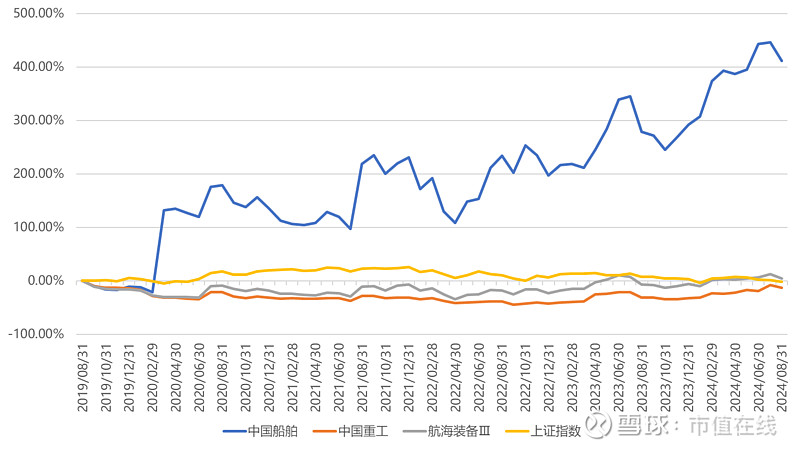 松发股份收购恒力重工100%股权 民营船舶巨头启航