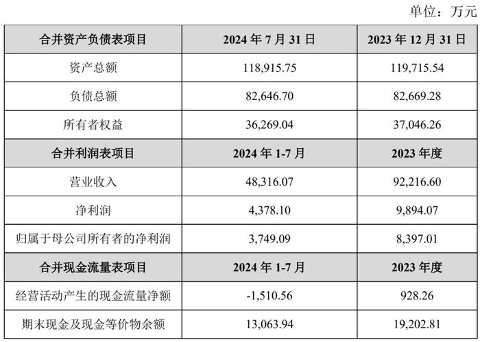 监管部门发力 多地推动并购重组新政落地