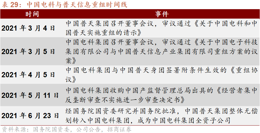 优化资源配置 并购重组市场升温