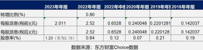 回购增持升温释放积极信号 截至8月末共有1463家上市公司实施回购