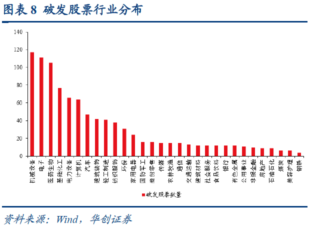 优化资源配置 并购重组市场升温