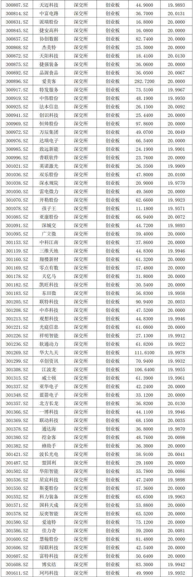 多项重大改革举措酝酿出炉 有望进一步提升港股市场效率