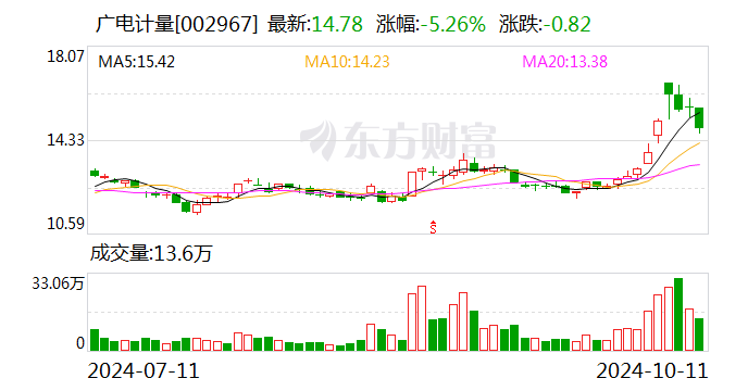 中远海控拟斥资10亿元~20亿元回购A股股份