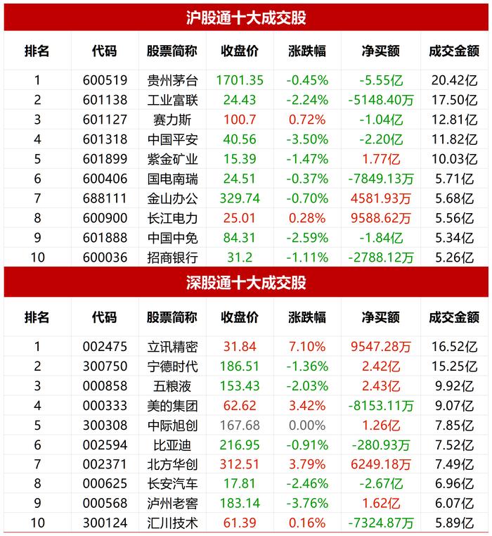 日联科技股价长期破发 宁德时代所持限售股解禁后会“清仓”吗？