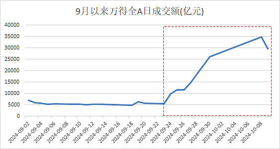 A股市场并购重组风起云涌 新兴产业成并购主要领域