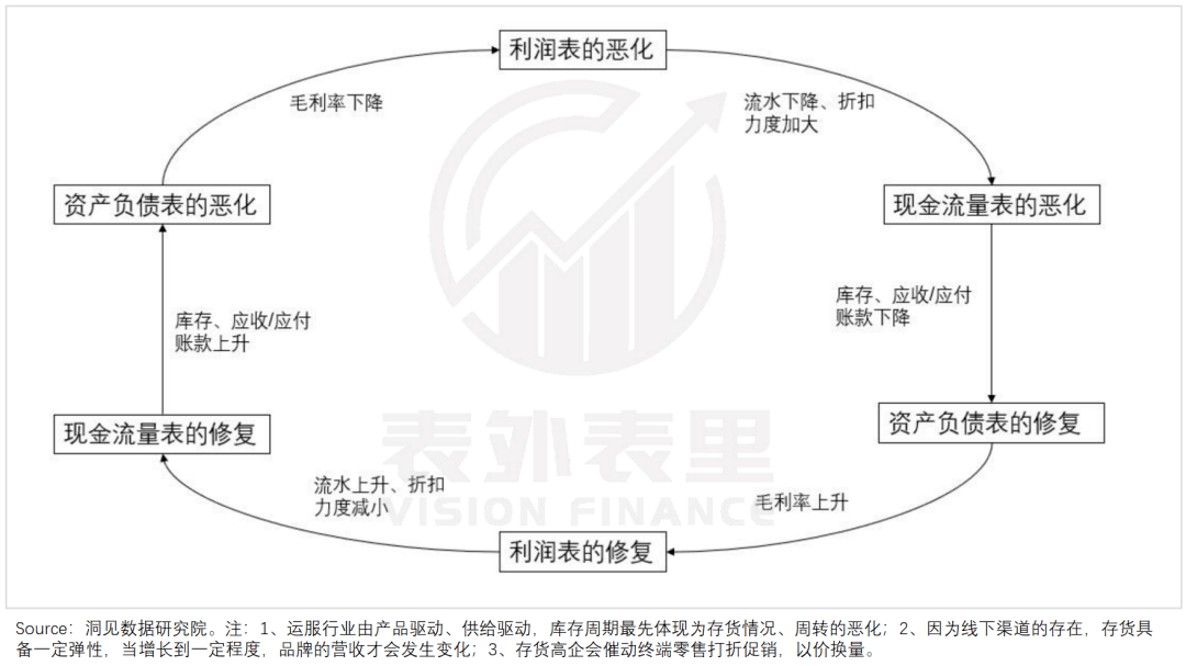 李宁三季度零售流水持续下滑