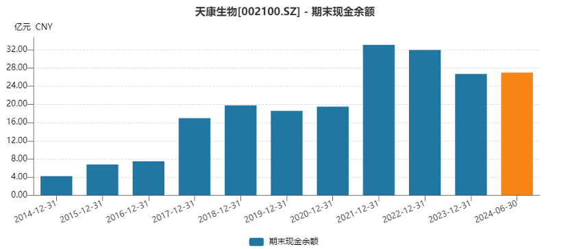 单季净利润近51亿元，温氏股份三季度负债率提前“达标”