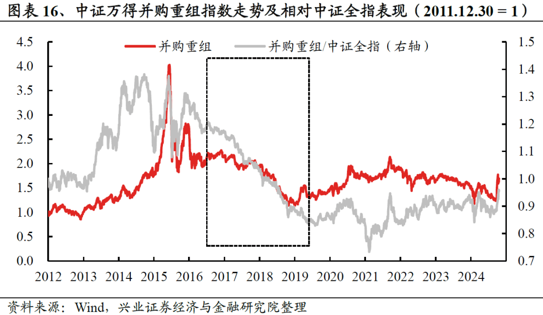 深交所：持续完善并购重组制度 提升市场服务水平