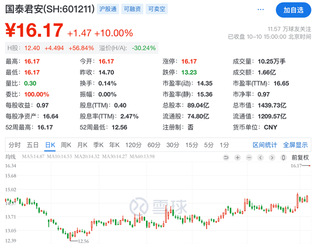 爱美客第三季度营收同比增长1.10% 多家券商下调业绩预测