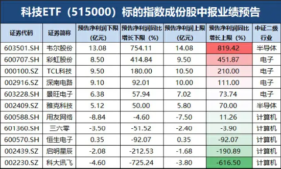 “果链”崛起 苹果巨资再押中国智造