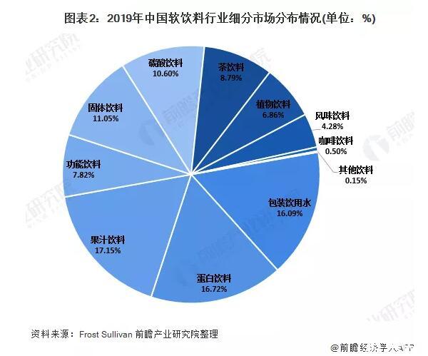 可口可乐在华销量下滑：放下饮用水，加码含汽饮料