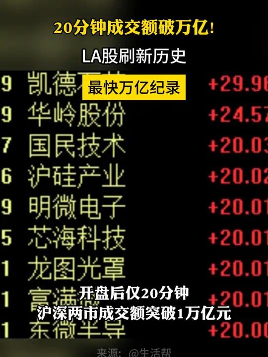 我国快递业务刷新纪录 收入破万亿元时间缩短 中西部填补“包邮”空白