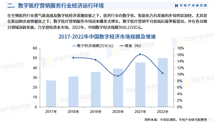 数字经济深度影响人力资源市场供需格局