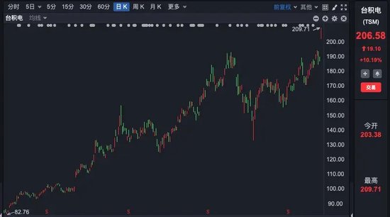 通达股份前三季度净利润同比下滑约35% 新签订单金额创同期新高