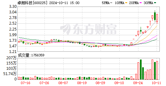 华立股份10涨停市盈率近400倍背后：高溢价收购净水公司 向关联方转让产业园业务