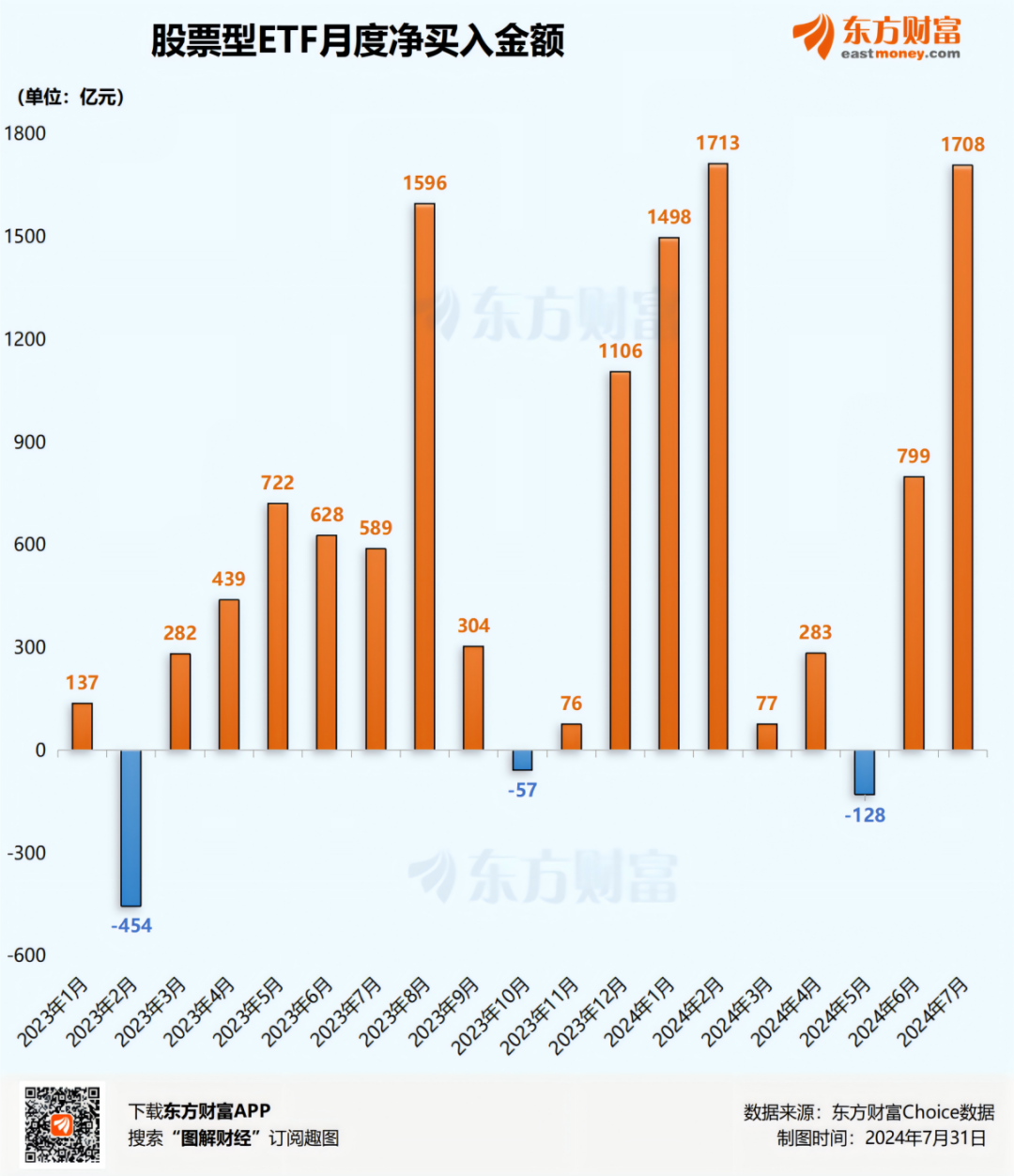 A股市场缩量调整 融资余额创逾9年新高