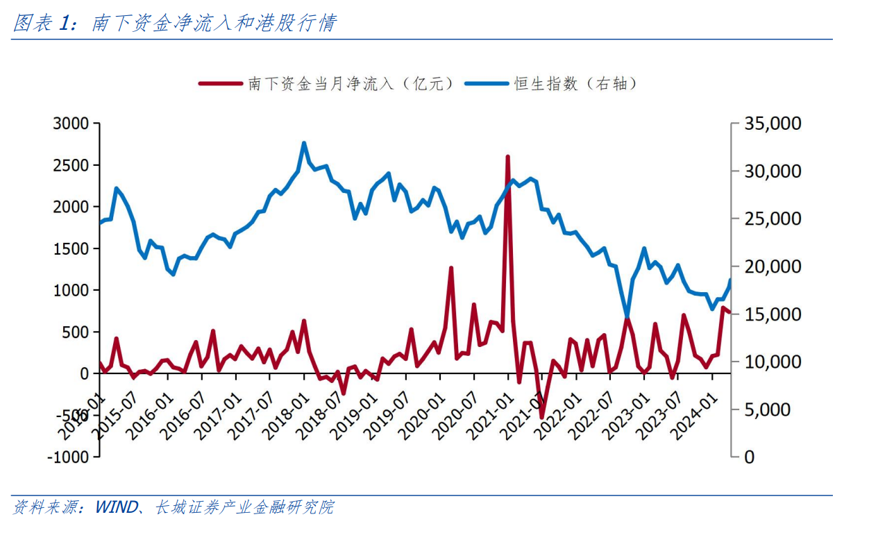 证监会：扩大沪深港通标的范围 拓展内地企业境外上市渠道