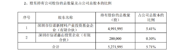 何氏眼科股东接连抛减持计划，公司前三季度净利下滑逾八成