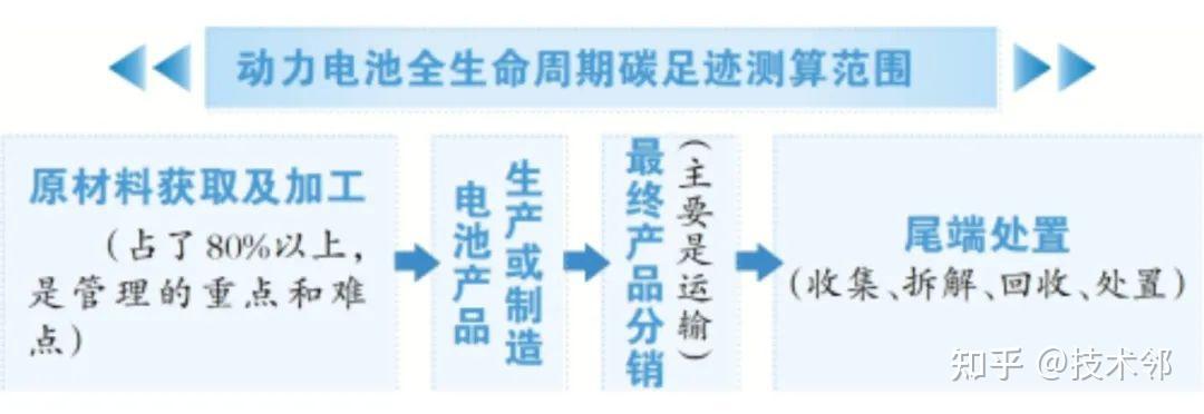 《突破“囚徒困境”：中国新能源产业穿越最难周期》产业报告发布