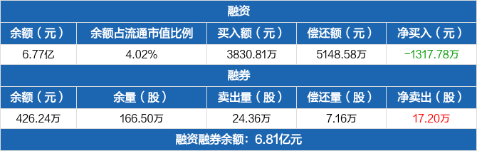 茶花股份实控人再披露股份转让计划 预计变现6.77亿元