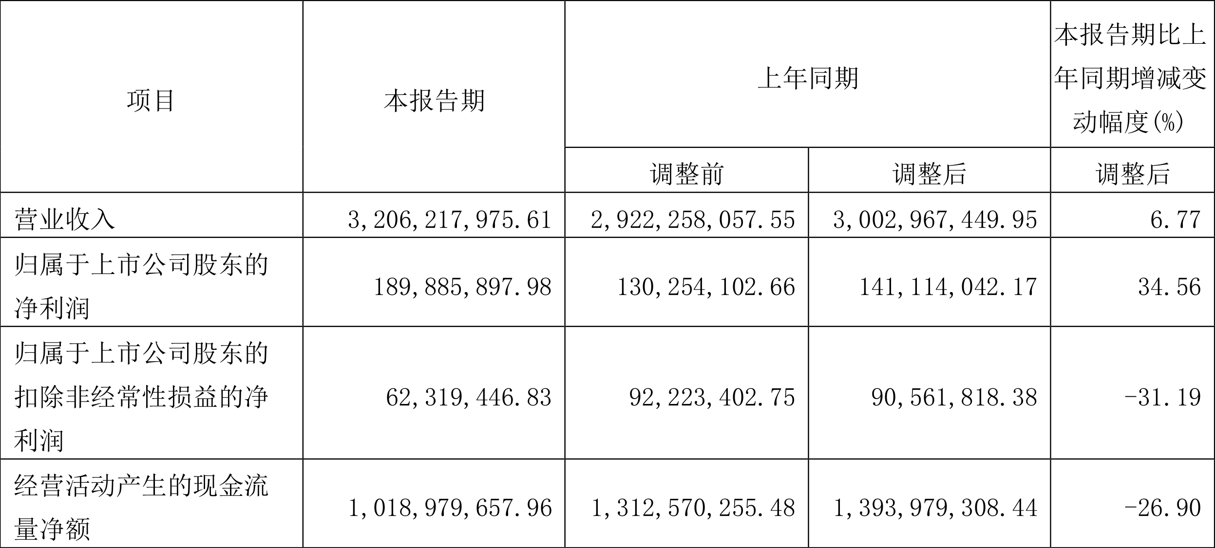 茶花股份实控人再披露股份转让计划 预计变现6.77亿元