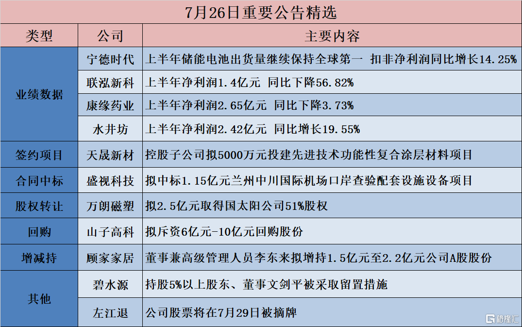 居然之家拟斥资5000万元-1亿元回购股份