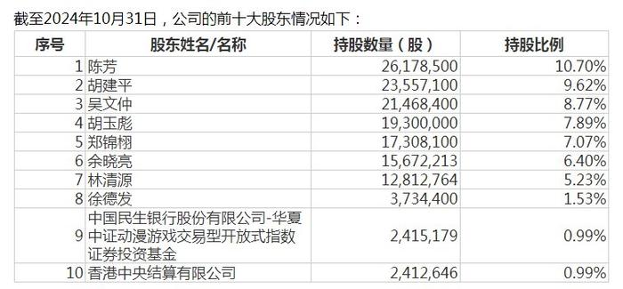 科大讯飞一致行动人协议期满终止不再续签 公司实控人调整为刘庆峰